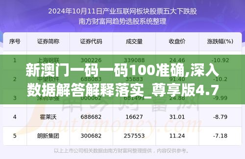 新澳门一码一码100准确,深入数据解答解释落实_尊享版4.797