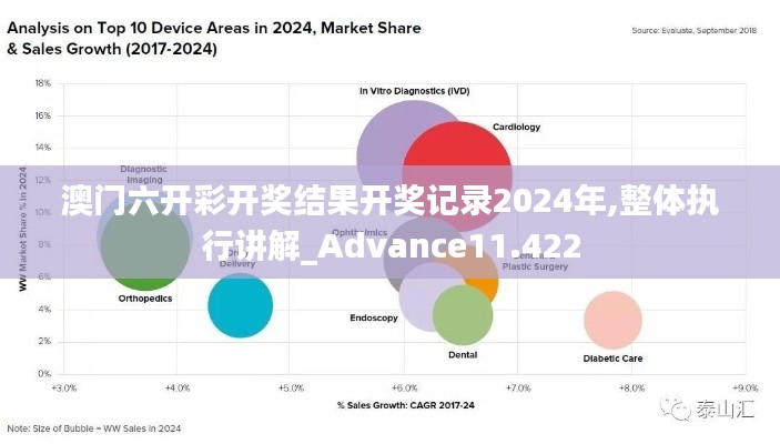 澳门六开彩开奖结果开奖记录2024年,整体执行讲解_Advance11.422