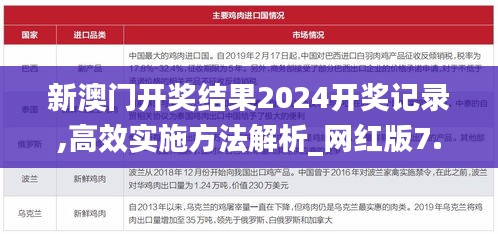 新澳门开奖结果2024开奖记录,高效实施方法解析_网红版7.325