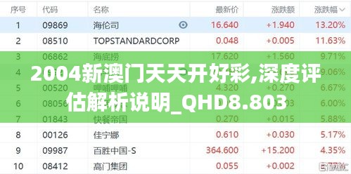 2004新澳门天天开好彩,深度评估解析说明_QHD8.803