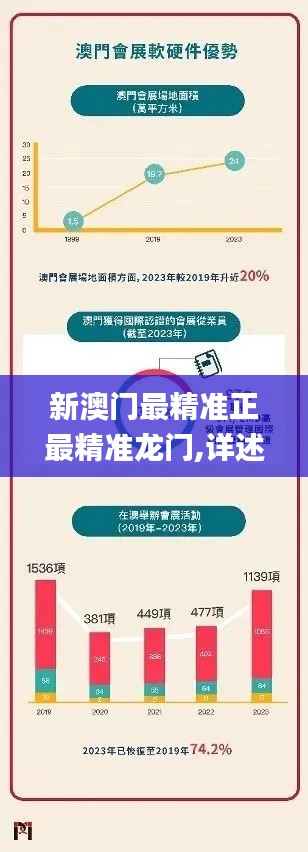 新澳门最精准正最精准龙门,详述解答解释落实_X10.783