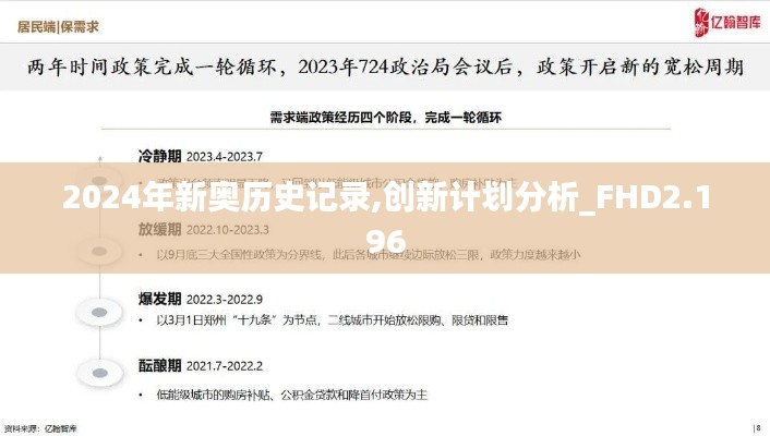 2024年新奥历史记录,创新计划分析_FHD2.196