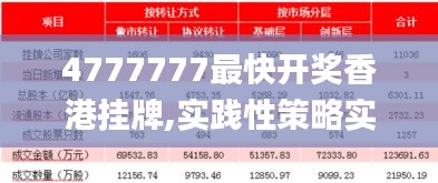 4777777最快开奖香港挂牌,实践性策略实施_Advanced7.130