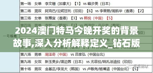 2024澳门特马今晚开奖的背景故事,深入分析解释定义_钻石版17.928