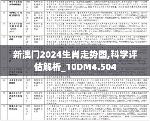 新澳门2024生肖走势图,科学评估解析_10DM4.504
