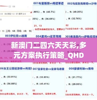新澳门二四六天天彩,多元方案执行策略_QHD版10.656