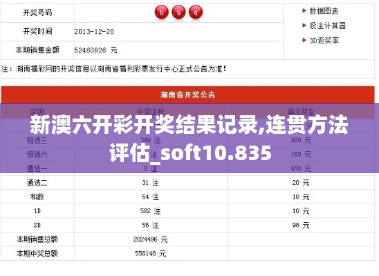 新澳六开彩开奖结果记录,连贯方法评估_soft10.835