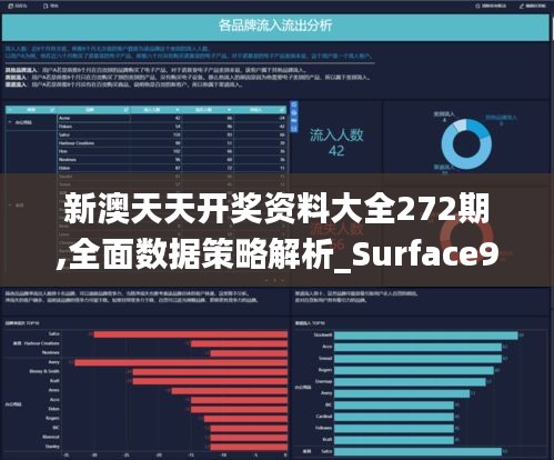 新澳天天开奖资料大全272期,全面数据策略解析_Surface9.715