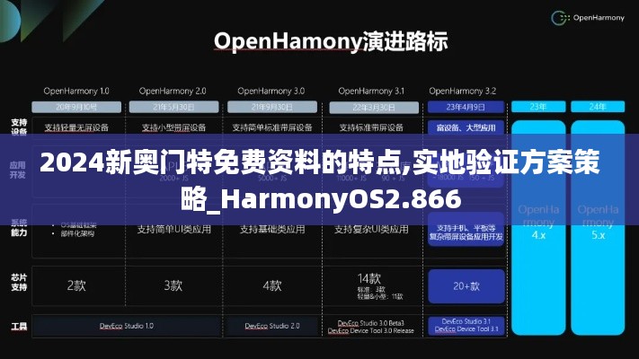 2024新奥门特免费资料的特点,实地验证方案策略_HarmonyOS2.866