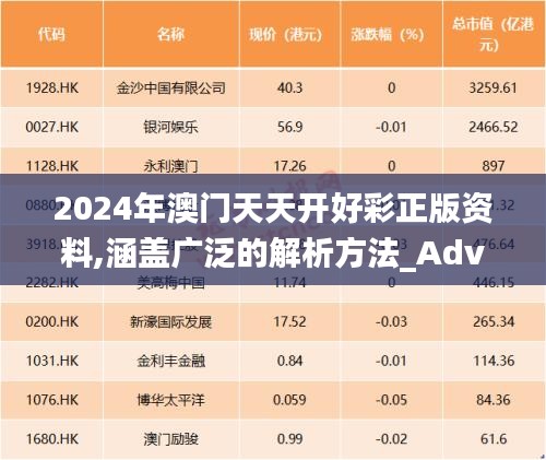 2024年澳门天天开好彩正版资料,涵盖广泛的解析方法_Advanced7.376