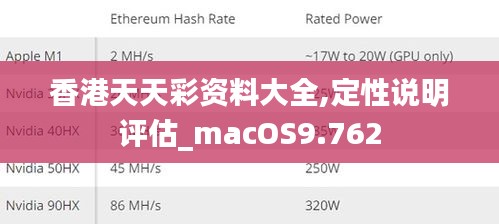 香港天天彩资料大全,定性说明评估_macOS9.762