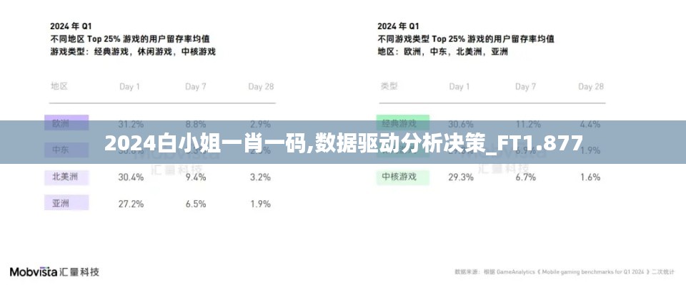 2024白小姐一肖一码,数据驱动分析决策_FT1.877