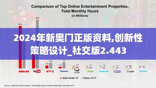 2024年新奥门正版资料,创新性策略设计_社交版2.443