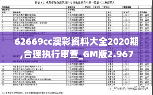 62669cc澳彩资料大全2020期,合理执行审查_GM版2.967