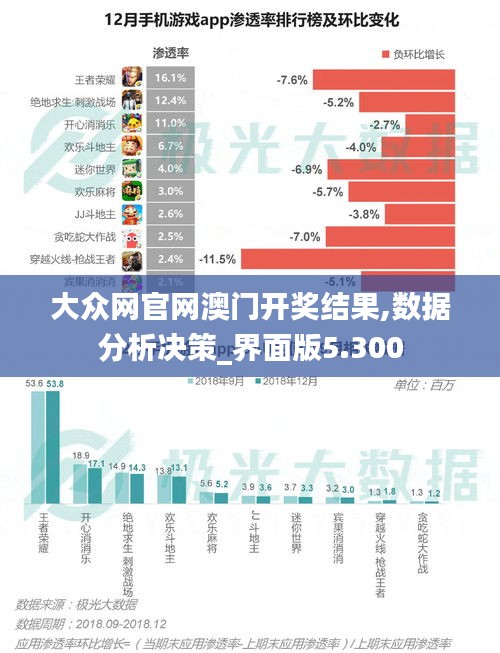 大众网官网澳门开奖结果,数据分析决策_界面版5.300