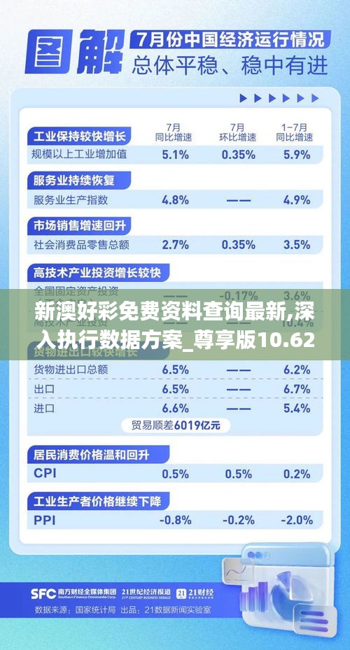 新澳好彩免费资料查询最新,深入执行数据方案_尊享版10.621