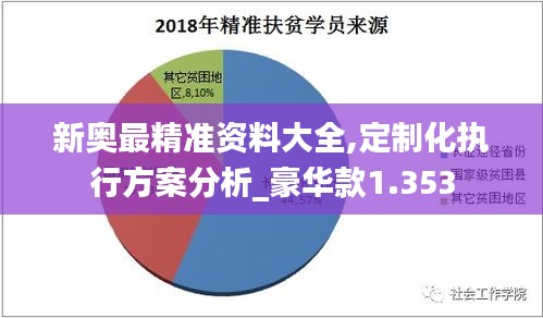 新奥最精准资料大全,定制化执行方案分析_豪华款1.353
