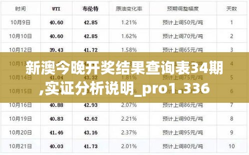 新澳今晚开奖结果查询表34期,实证分析说明_pro1.336