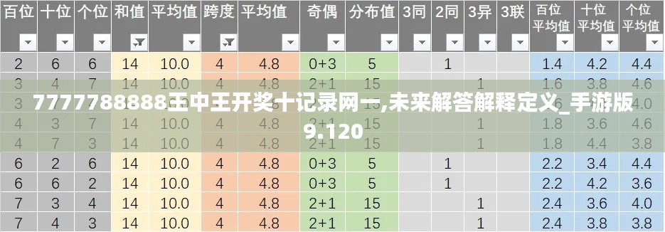 7777788888王中王开奖十记录网一,未来解答解释定义_手游版9.120