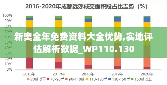 新奥全年免费资料大全优势,实地评估解析数据_WP110.130