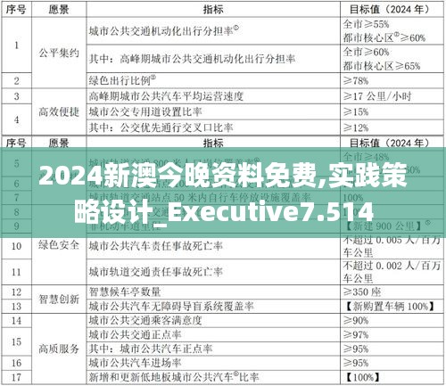 2024新澳今晚资料免费,实践策略设计_Executive7.514