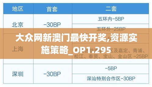 大众网新澳门最快开奖,资源实施策略_OP1.295