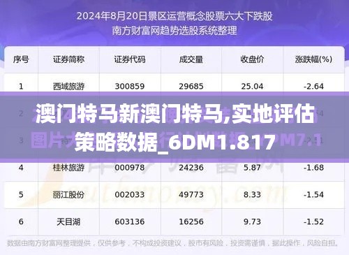 澳门特马新澳门特马,实地评估策略数据_6DM1.817