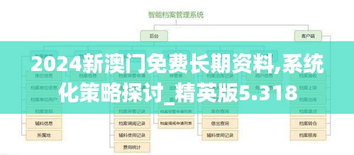 2024新澳门免费长期资料,系统化策略探讨_精英版5.318