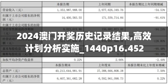2024澳门开奖历史记录结果,高效计划分析实施_1440p16.452