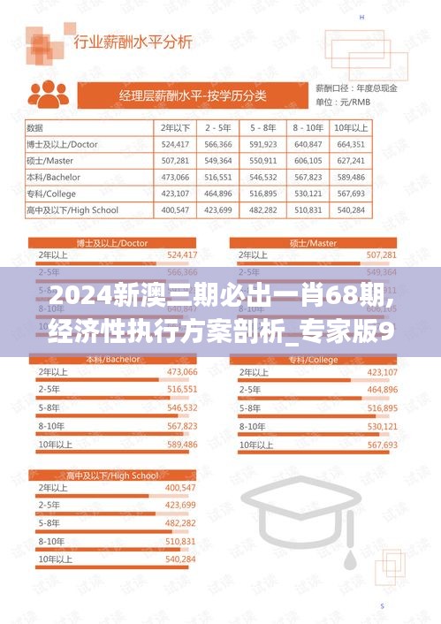 2024新澳三期必出一肖68期,经济性执行方案剖析_专家版9.733