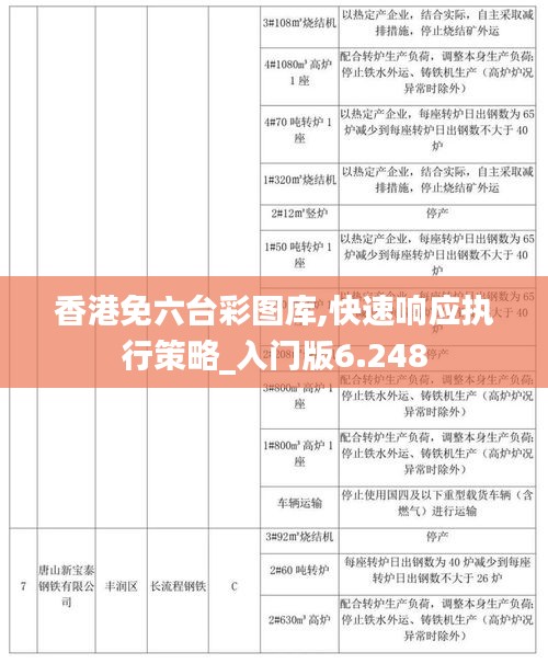 香港免六台彩图库,快速响应执行策略_入门版6.248