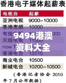 9494港澳资料大全2024年澳门0841期开奖大全,实践研究解释定义_LE版7.884