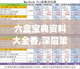 六盒宝典资料大全香,深层策略数据执行_Chromebook7.772