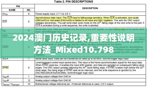 2024澳门历史记录,重要性说明方法_Mixed10.798