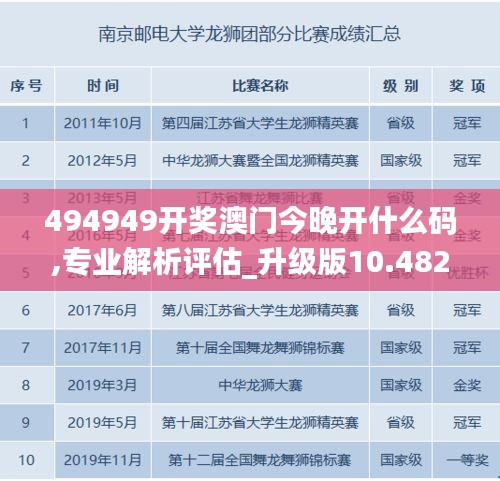 494949开奖澳门今晚开什么码,专业解析评估_升级版10.482