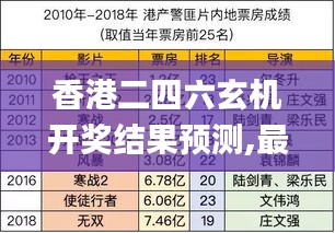 香港二四六玄机开奖结果预测,最新数据解释定义_创新版3.170