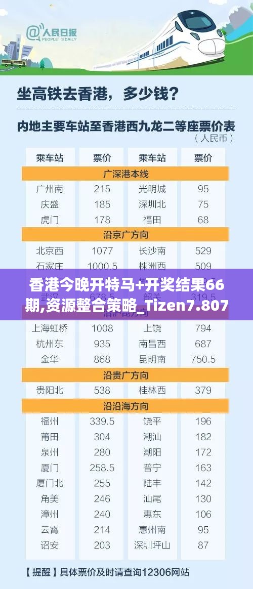 香港今晚开特马+开奖结果66期,资源整合策略_Tizen7.807