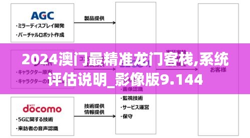 2024澳门最精准龙门客栈,系统评估说明_影像版9.144