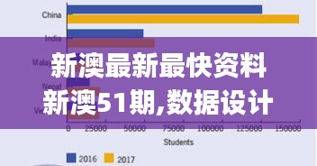 新澳最新最快资料新澳51期,数据设计支持计划_BT17.660