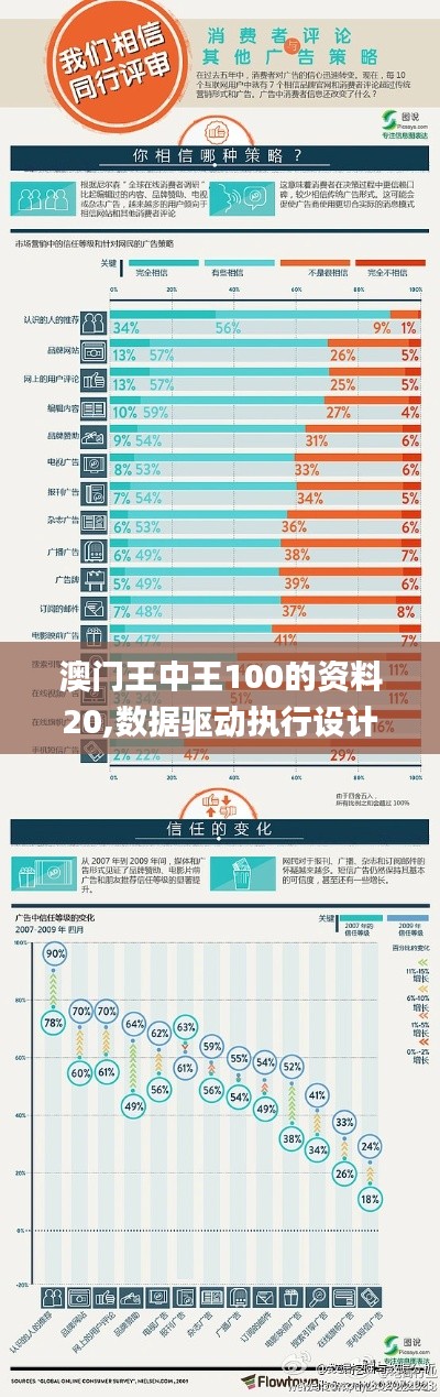 澳门王中王100的资料20,数据驱动执行设计_8K5.159
