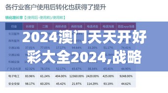 2024澳门天天开好彩大全2024,战略性实施方案优化_1440p13.994