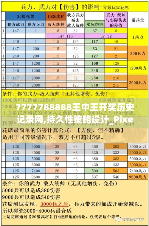 7777788888王中王开奖历史记录网,持久性策略设计_Pixel19.437