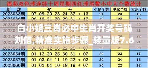白小姐三肖必中生肖开奖号码刘佰,精准实施步骤_轻量版7.630