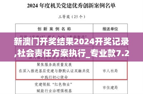 新澳门开奖结果2024开奖记录,社会责任方案执行_专业款7.283