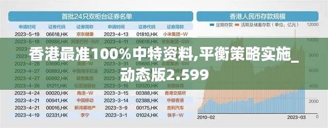 香港最准100%中特资料,平衡策略实施_动态版2.599