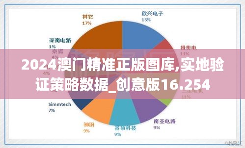 2024澳门精准正版图库,实地验证策略数据_创意版16.254