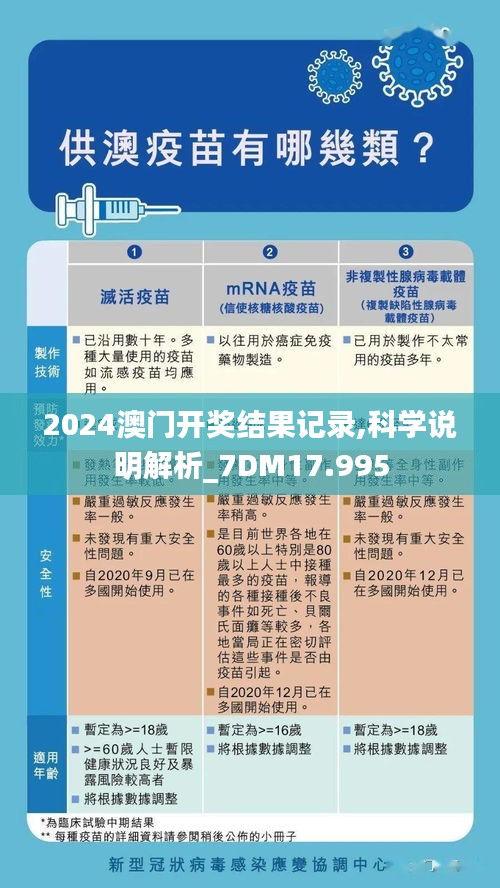 2024澳门开奖结果记录,科学说明解析_7DM17.995