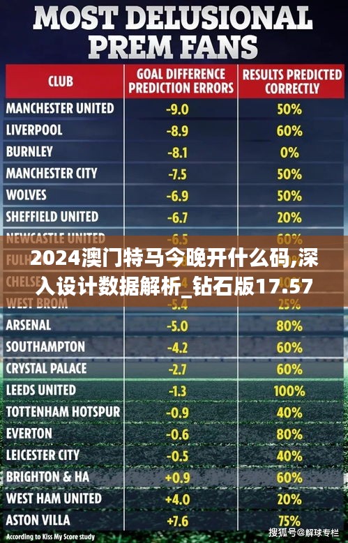 2024澳门特马今晚开什么码,深入设计数据解析_钻石版17.574