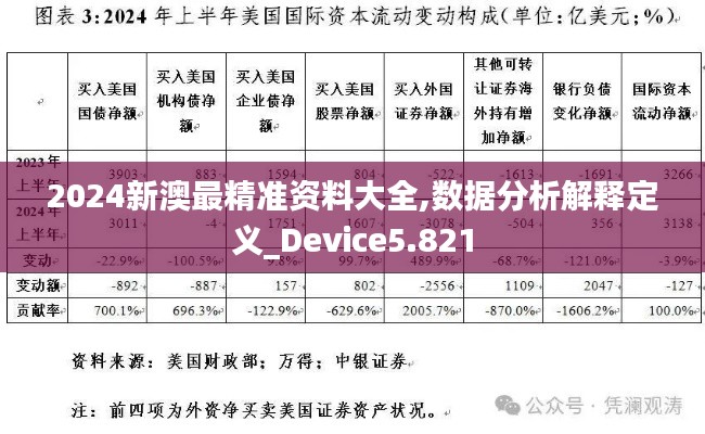 2024新澳最精准资料大全,数据分析解释定义_Device5.821