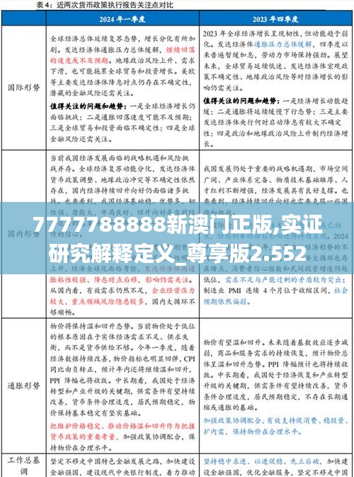 7777788888新澳门正版,实证研究解释定义_尊享版2.552